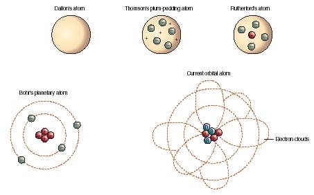 Democritus Atomic Model Picture