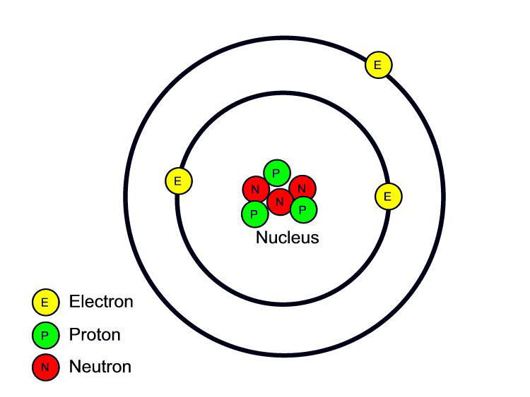 Democritus Atomic Structure