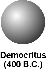 Democritus Atomic Theory Definition