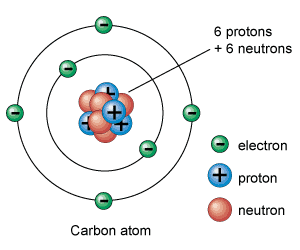 Democritus Atomic Theory Summary