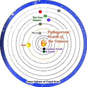 Democritus Model Atomic Theory