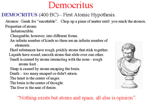 Democritus Theory Of Perception