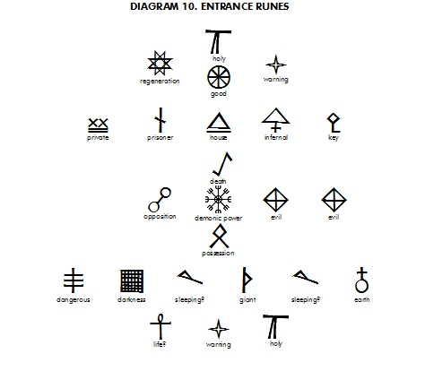 Demonic Symbols And What They Mean