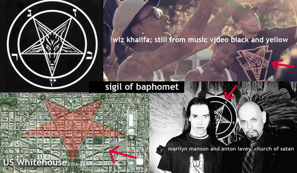 Demonic Symbols And What They Mean