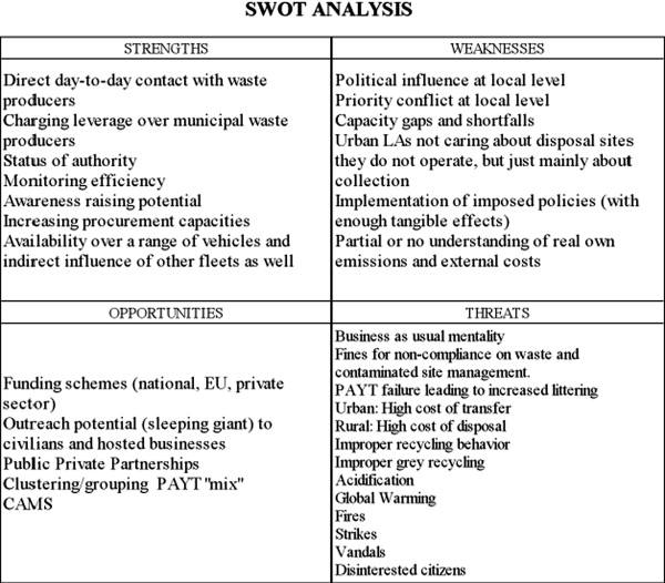 Detailed Swot Analysis Examples