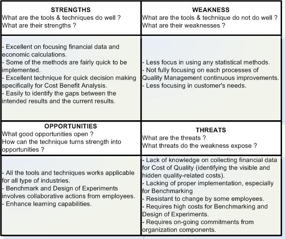 Detailed Swot Analysis Examples