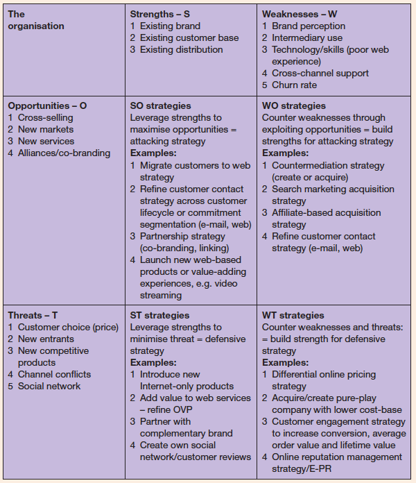 Detailed Swot Analysis Examples