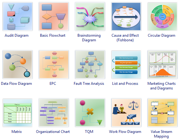 Develop Project Management Plan Data Flow Diagram