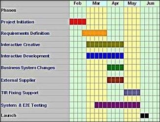 Develop Project Management Plan Example