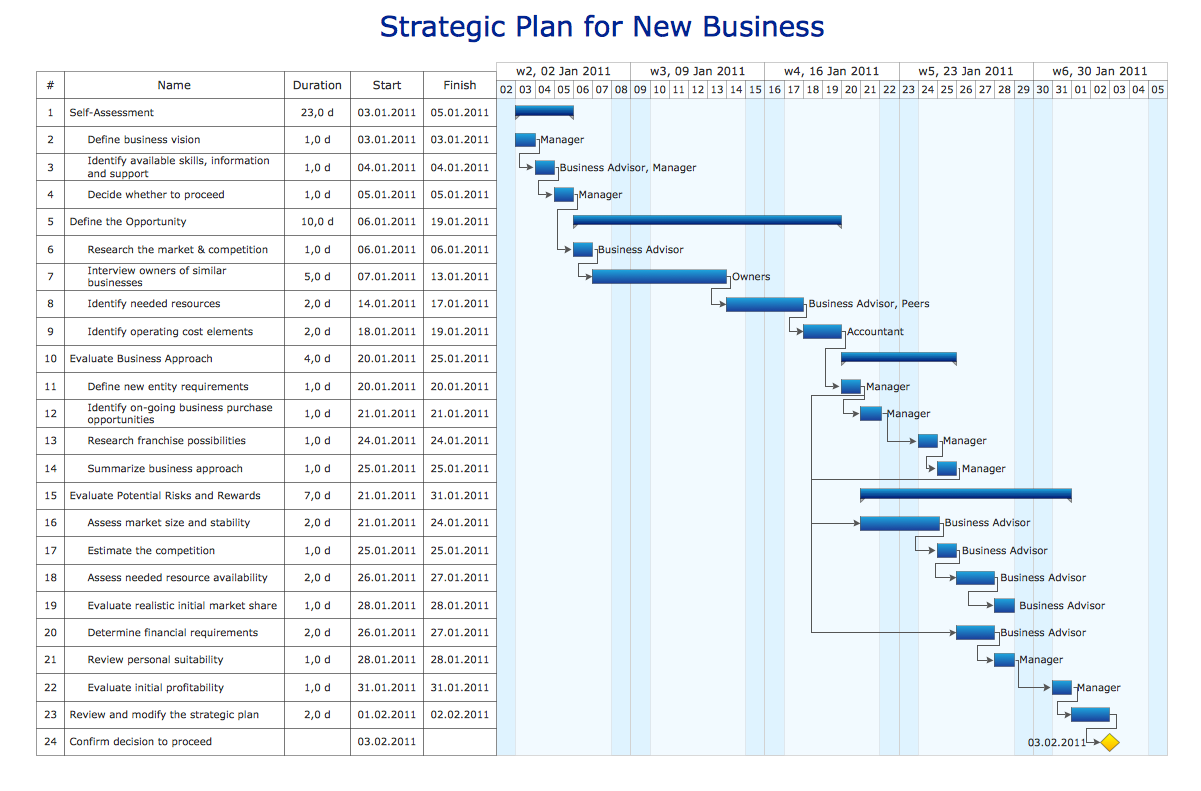 Develop Project Management Plan Example