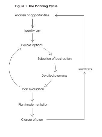 Develop Project Management Plan Process