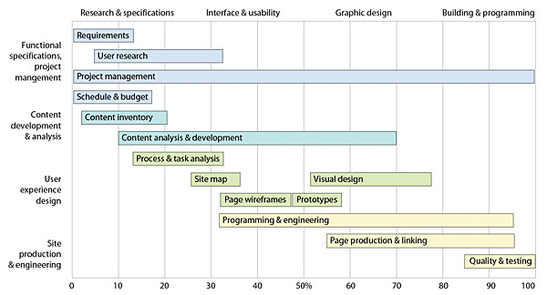 Develop Project Management Plan Process