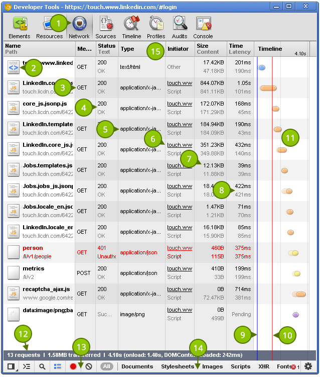 Developer Console Chrome