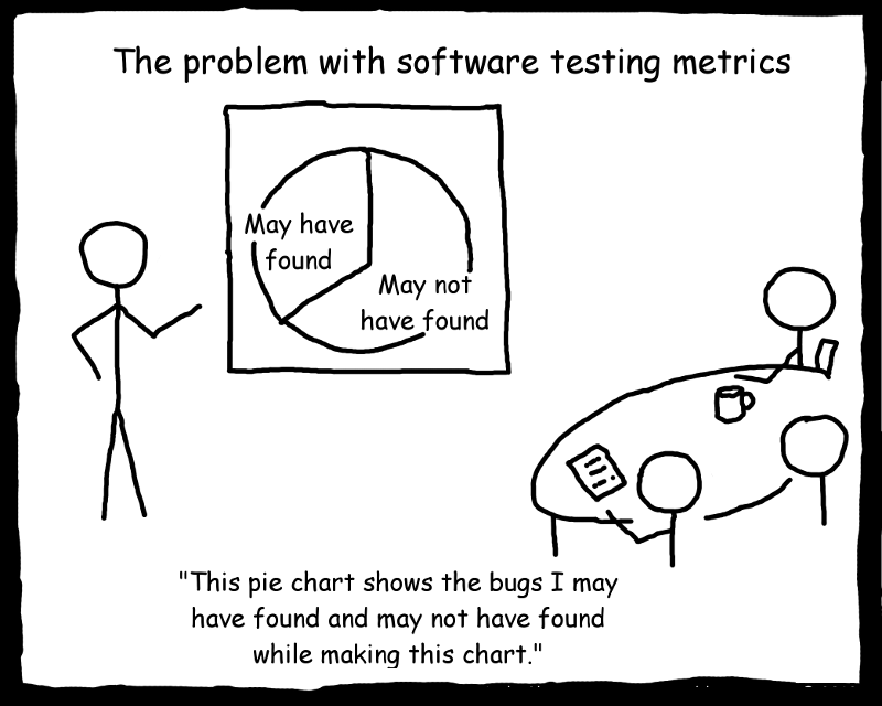 Developer Vs Tester Funny