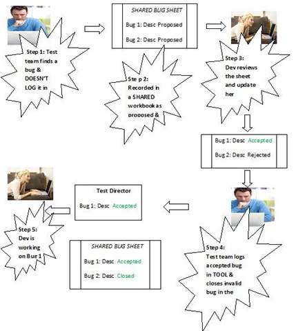 Developer Vs Tester Images