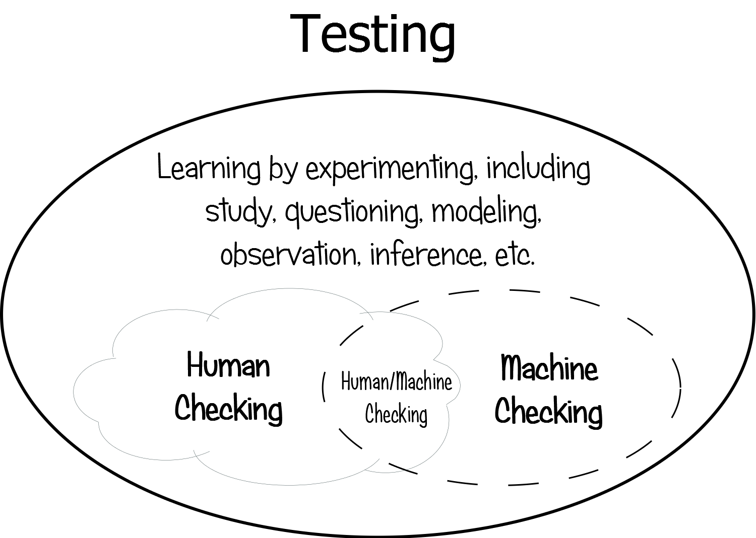 Developer Vs Tester Jokes