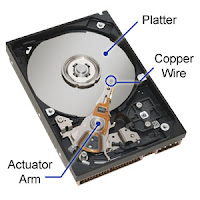 Different Hardware Devices Of Computer