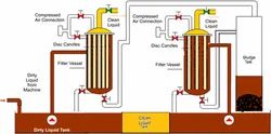 Differential Pressure Switch Working Principle