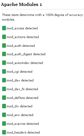 Directory Listing Denied Htaccess