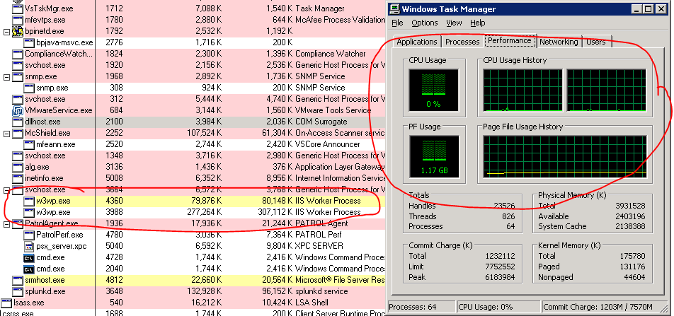 Directory Listing Denied Iis 6