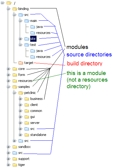 Directory Structure Diagram