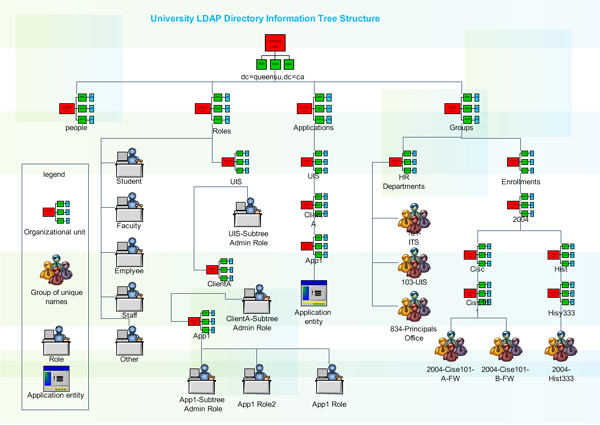 Directory Structure Diagram