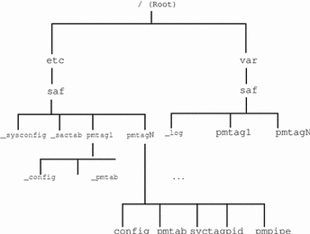 Directory Structure Diagram