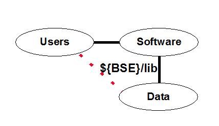 Directory Structure In Operating System