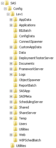 Directory Structure In Operating System