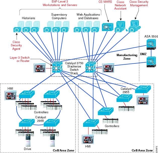 Directory Structure Of Linux Operating System