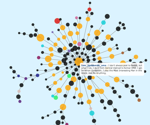 DiscussionNetwork.php