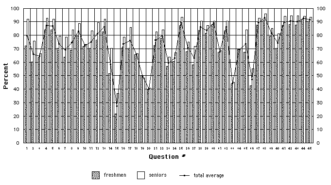 Dissertation Appendix Example