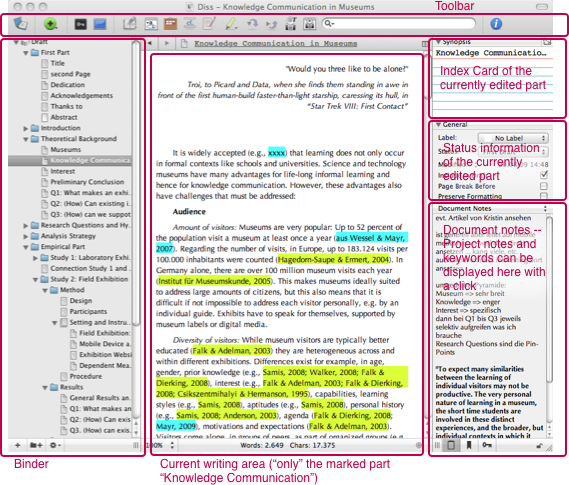 Dissertation Contents Page Layout