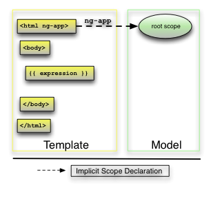 Docs.css Bootstrap