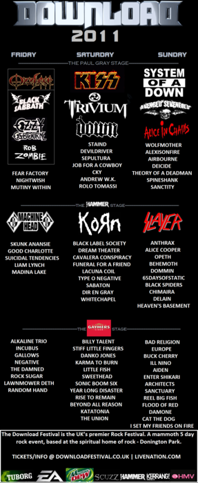 Download Festival 2011 Lineup