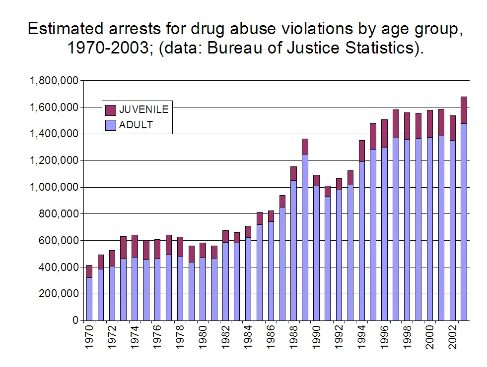 Drug Abuse Pictures