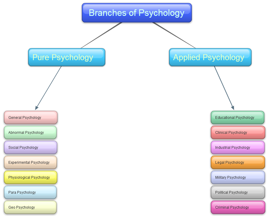 Educational Psychology