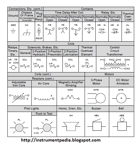 Electrical Contactor Symbol