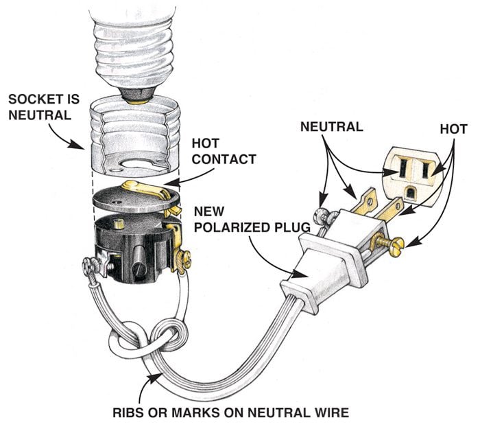 Electrical Plug Wiring Colors