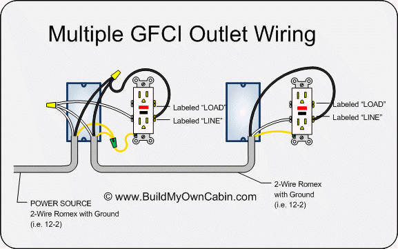 Electrical Plug Wiring Colors