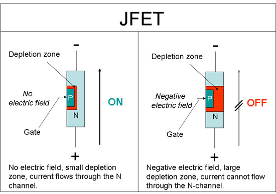 Electrical Science Projects Ideas