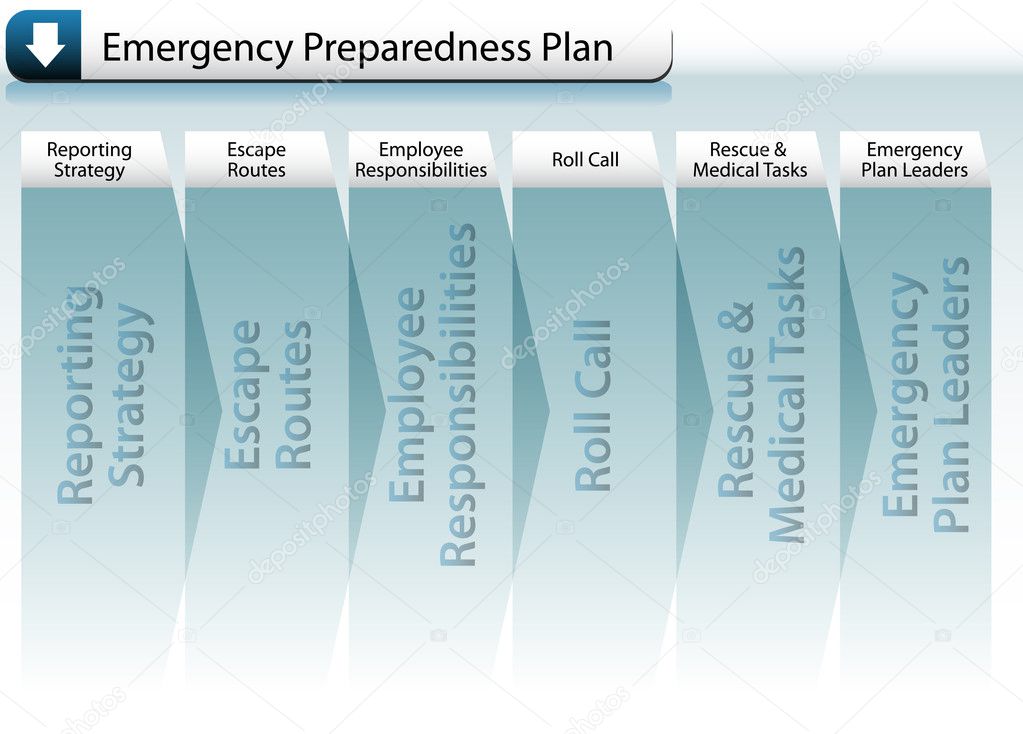 Emergency Preparedness Plan