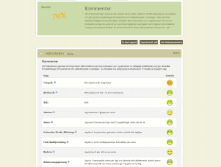 Employee Feedback Format