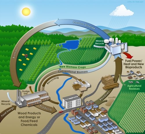 Energy Resources Images