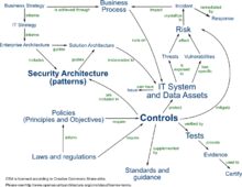 Environmental Resources Management (erm) Wiki