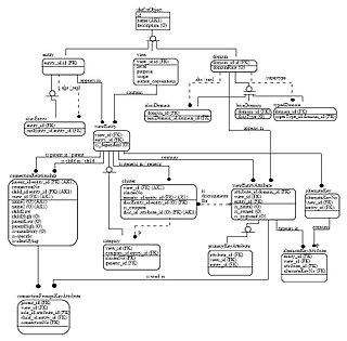 Environmental Resources Management (erm) Wiki