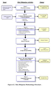 Environmental Resources Management (erm) Wiki