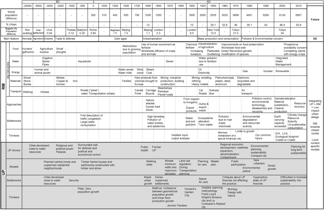 Environmental Resources Management Jobs