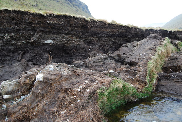 Erosional Features Of A River