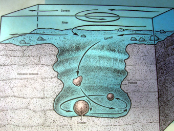 Erosional Features Of A River